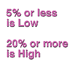 #5. Quick Guide to %DV: 5% or less is Low / 20% or more is High.