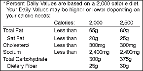 Footnote section of label, indicating values for 2000 and 2500 calorie diets.