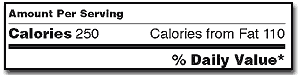 Calories from Fat section of label.