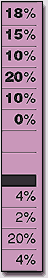 %DV section of label.