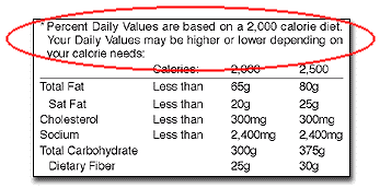 Footnote of label with header circled.