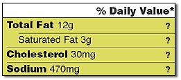 Total Fat section of sample label with %DVs hidden.