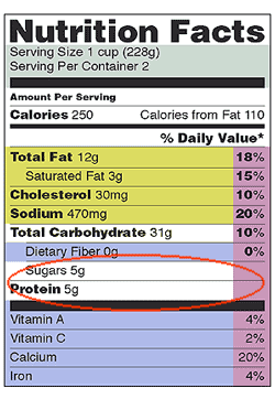 Sample food label with sugars and protein circled.