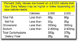 Foootnote section of label, indicating values for 2000 and 2500 calorie diets. 